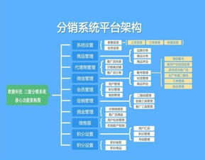 微信商城开发步骤